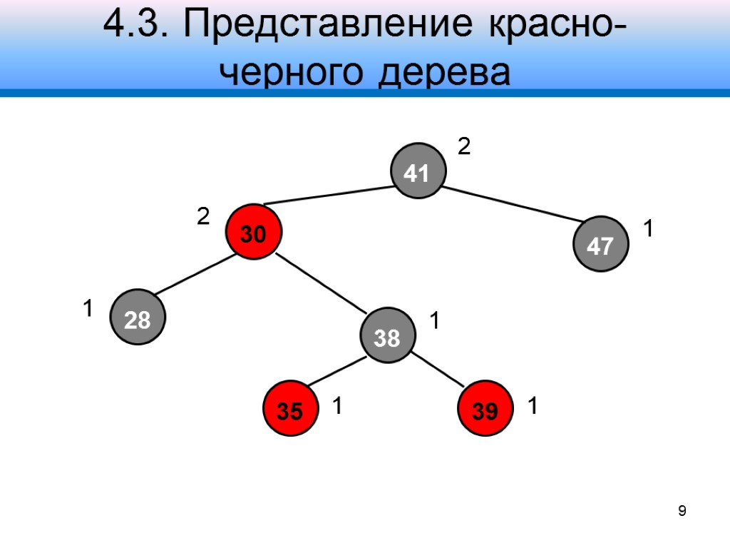 4.3. Представление красно- черного дерева 9